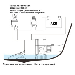 Помпа осушительная 12В 1100GPH (70 л/мин) SeaFlo (SFBP1-G1100-13A)