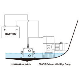 Автопереключатель электронный SeaFlo (SFBS-20-06)