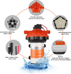 Помпа водоподающая мембранная SeaFlo 24В 19 л/мин 4.1 бар 9А (SFDP2-050-060-51)